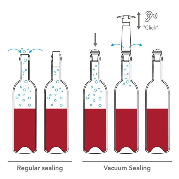 Vacu Vin 0854460 (1 Pompa, 1 Tıpa) Şarap Vakum Seti