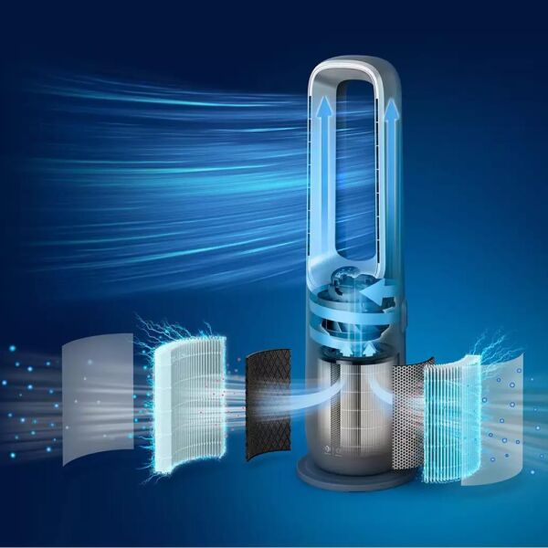 Philips AMF870/15 3'ü 1 Arada Isıtıcılı Hava Temizleme Cihazı