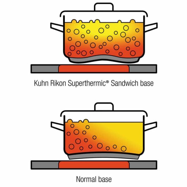 Kuhn Rikon 3346 Duromatic® 2.5 L (Ø 24 cm) Düdüklü Tencere