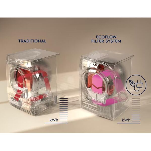 Electrolux EW7H389ST PerfectCare 700 9 Kg. Çamaşır Kurutma Makinesi