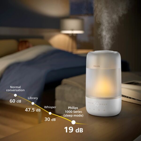 Philips HU1510/04 1000 Serisi Hava Nemlendirici