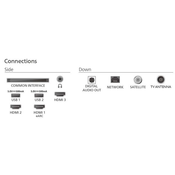 Philips 65PUS7800/62 65'' 164 Ekran Ultra HD 4K Smart QLED TV