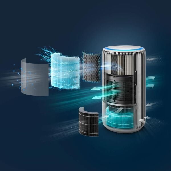 Philips AC3420/10 PureProtect Water 3400 Serisi 2in1 Hava Temizleyici ve Nemlendirici