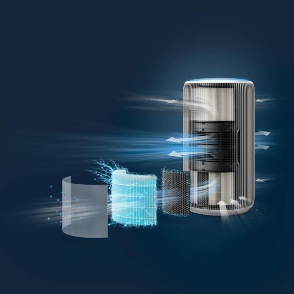 Philips AC3220/10 PureProtect 3200 Serisi Akıllı Hava Temizleyici