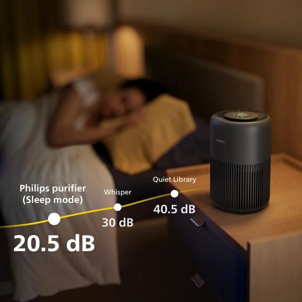 Philips AC0951/13 PureProtect Mini 900 Serisi Akıllı Hava Temizleyici