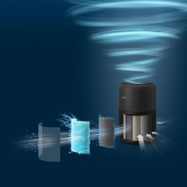 Philips AC0951/13 PureProtect Mini 900 Serisi Akıllı Hava Temizleyici
